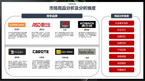 行舟品牌咨詢 運用3C定位模型，為廚房用品品牌精準導航
